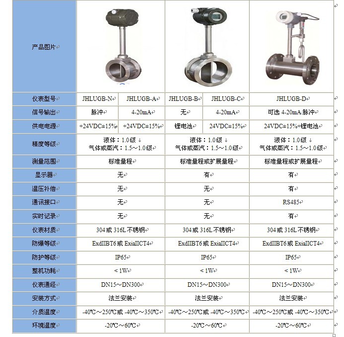 上海坚鸿仪表有限公司简介 专业生产流量计,液位计,水质分析仪等压力